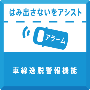 車線逸脱警報機能